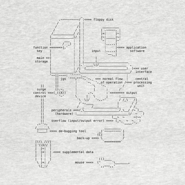 WC Anatomy by Pastor@digital